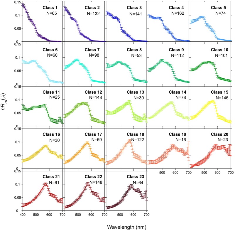 23 optical water types